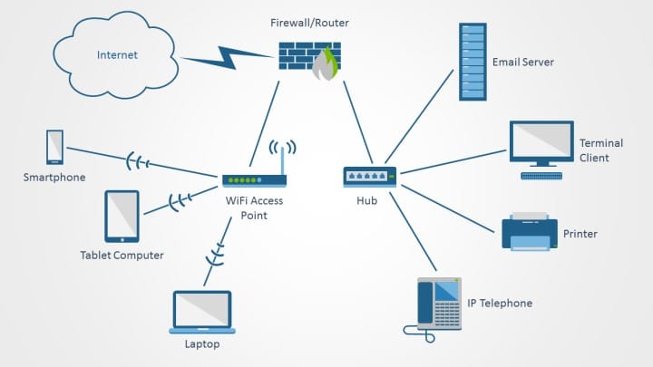computer network